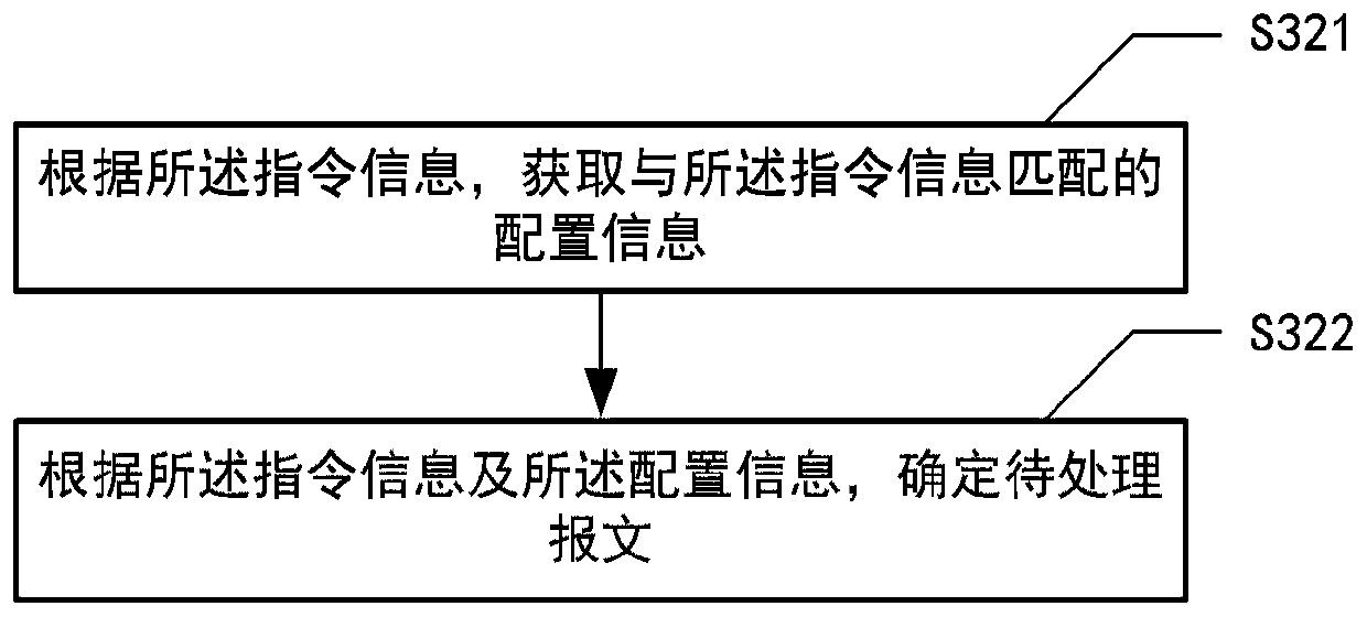 Test method and device for safety equipment and test system