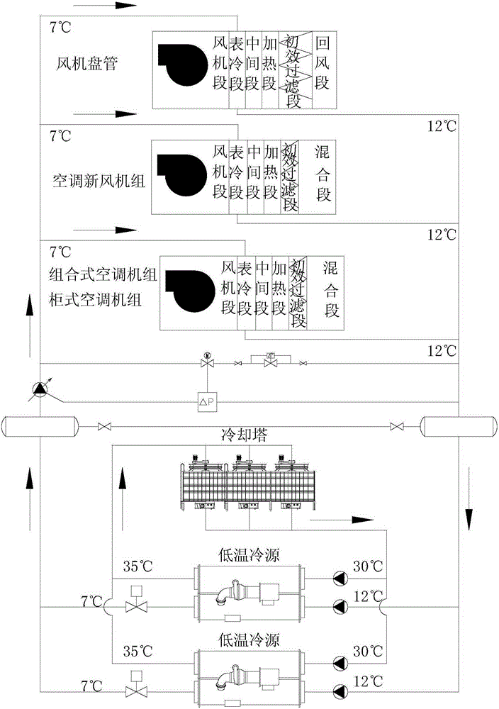 Dual-cold source four-pipe-system air conditioner system