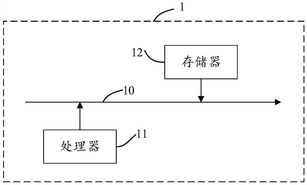 Log collection method and device, electronic equipment and storage medium