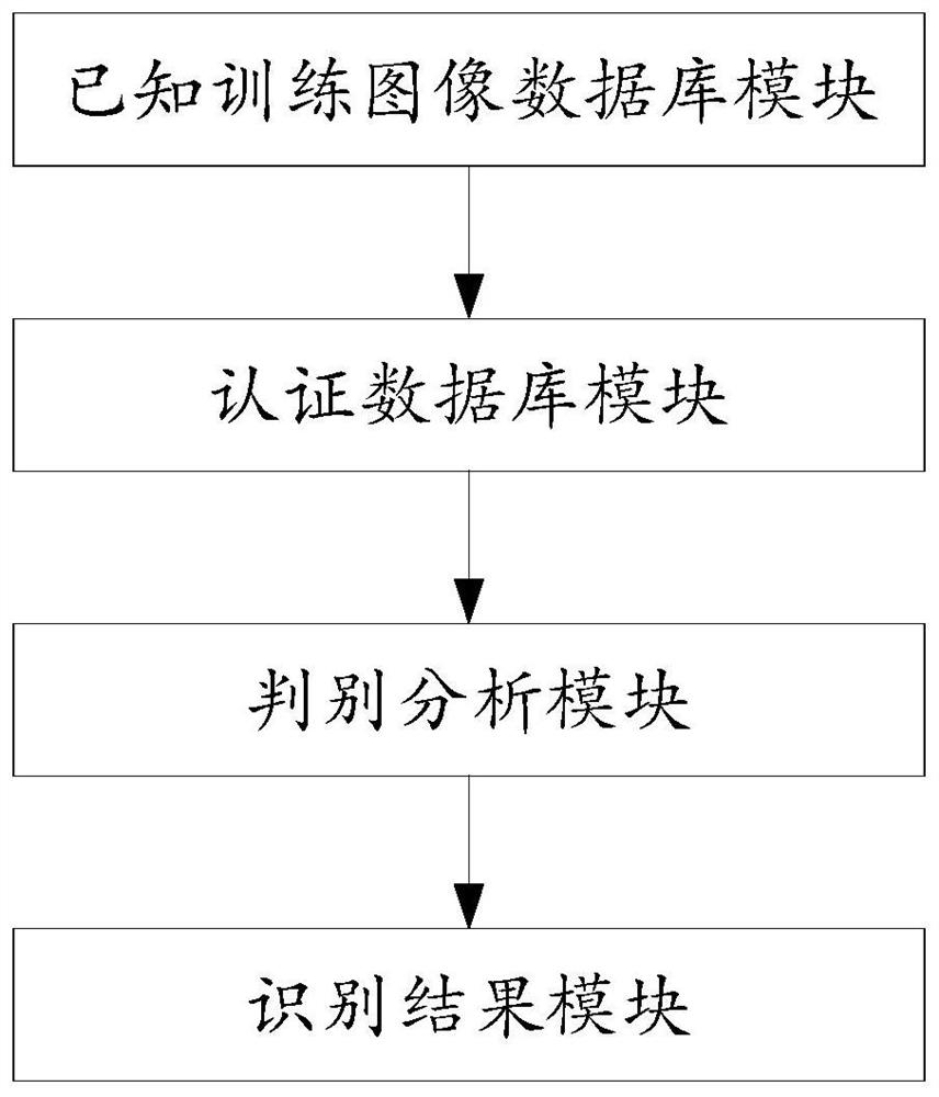 A face recognition method and system based on joint sparse discriminant analysis