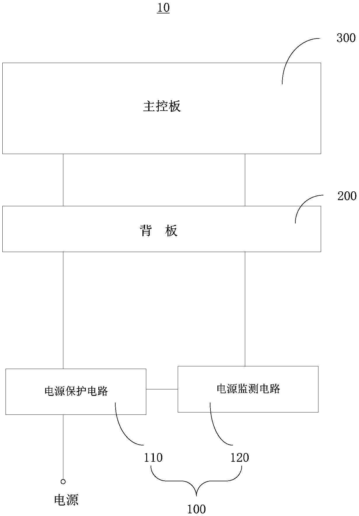 Power supply monitoring device, power supply monitoring method and frame type equipment