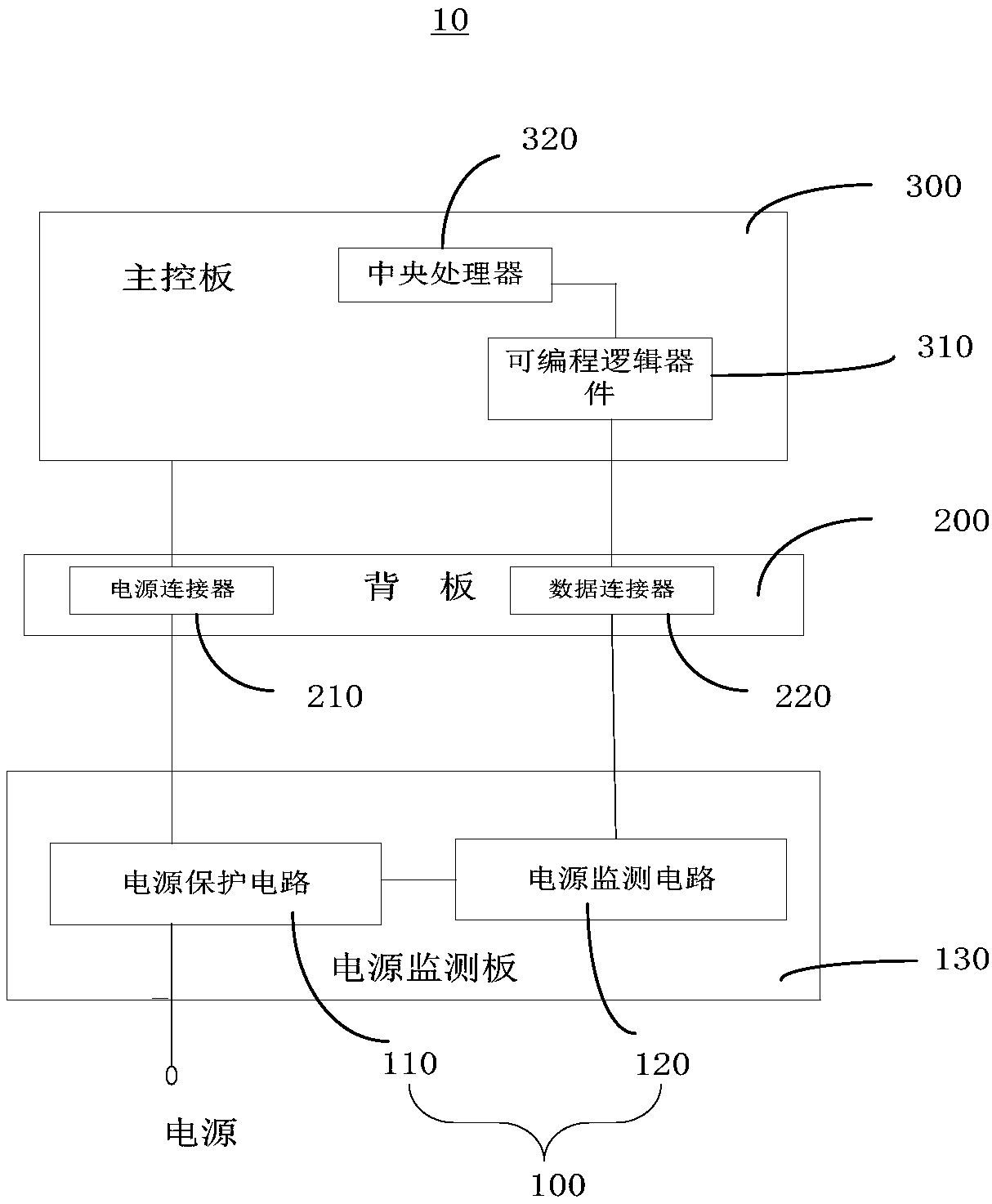 Power supply monitoring device, power supply monitoring method and frame type equipment