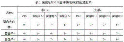 Composite fertilizer for improving quality and output of tea trees, and production method thereof