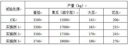 Composite fertilizer for improving quality and output of tea trees, and production method thereof