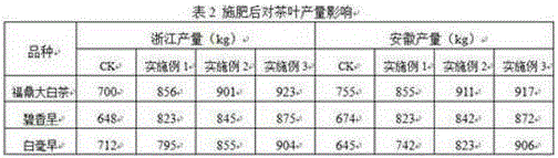 Composite fertilizer for improving quality and output of tea trees, and production method thereof