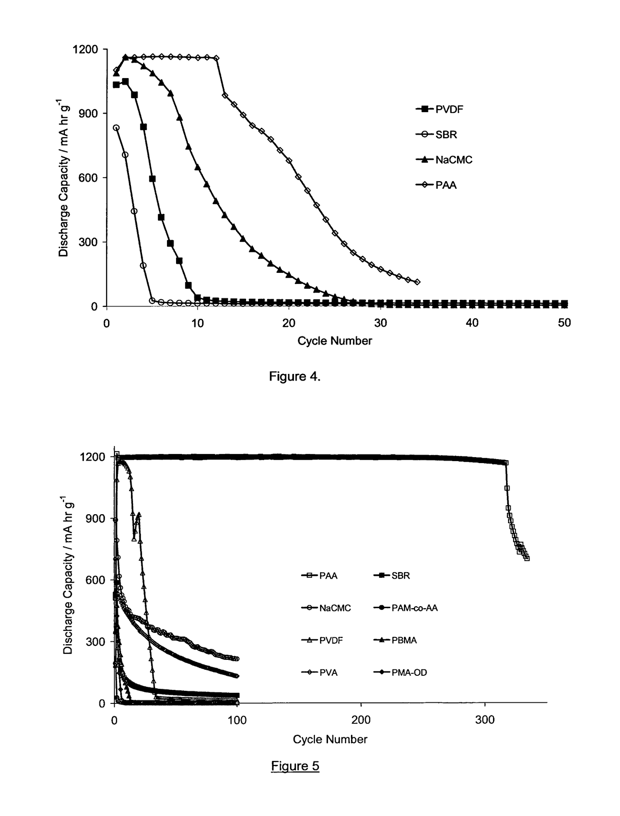 Binder for lithium ion rechargeable battery cells