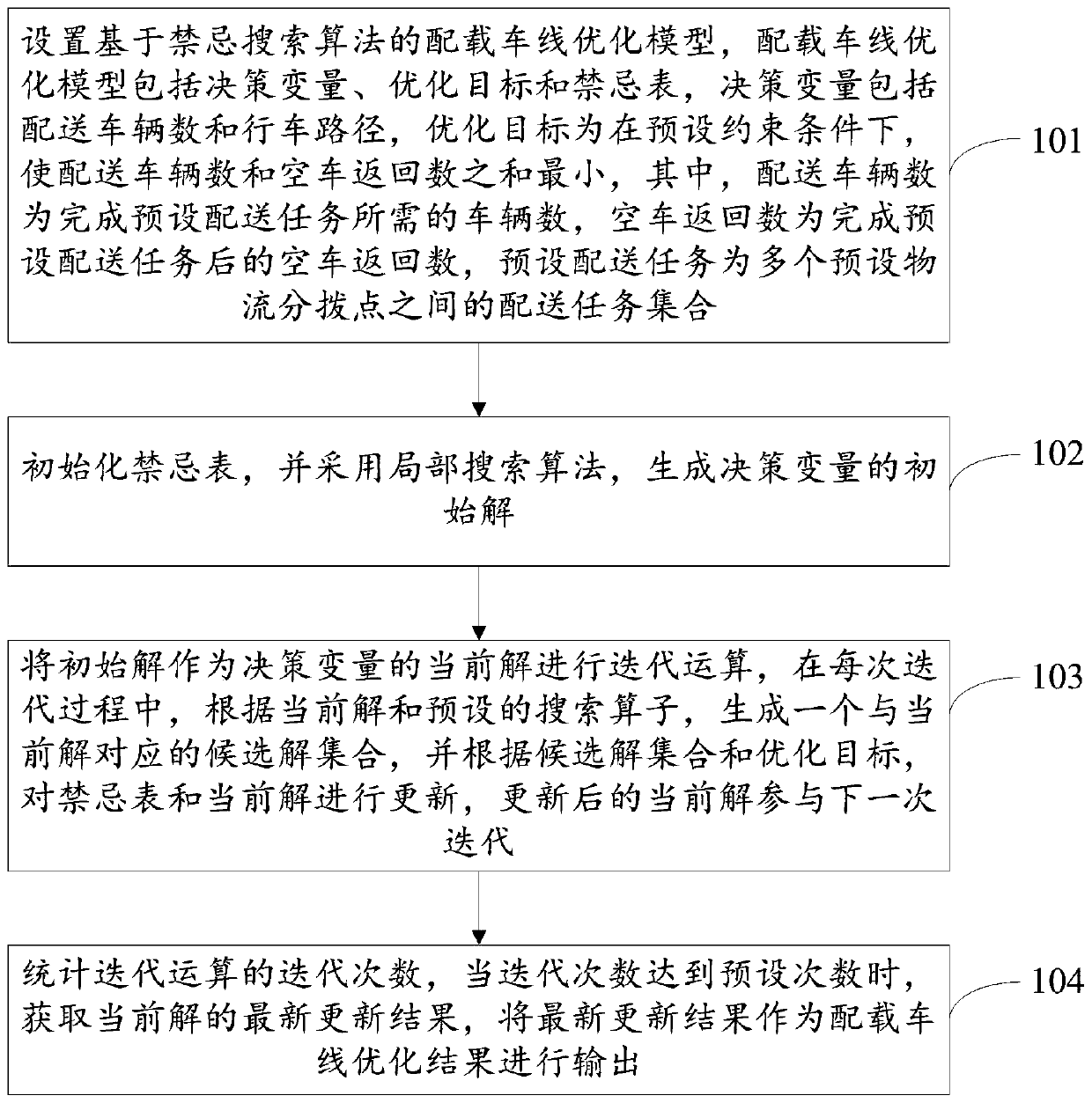 Loading vehicle line optimization method, device and equipment and storage medium