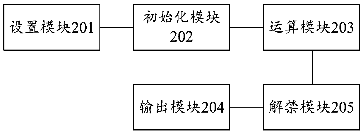 Loading vehicle line optimization method, device and equipment and storage medium