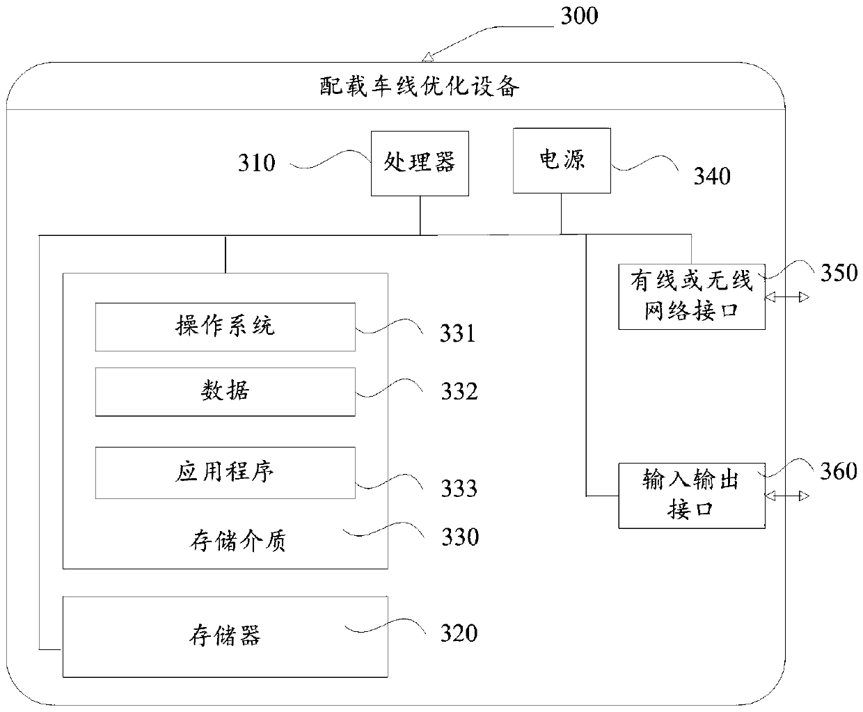 Loading vehicle line optimization method, device and equipment and storage medium