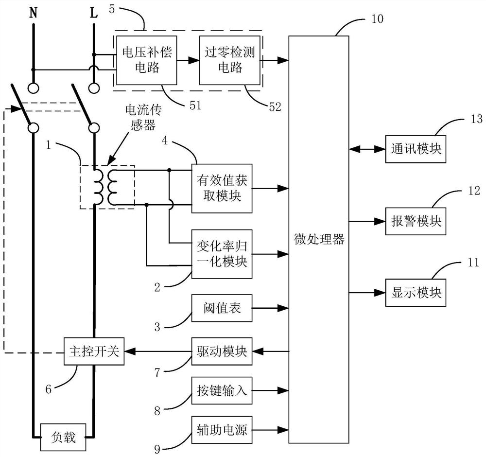 Rapid electrical fireproof current-limiting protection device