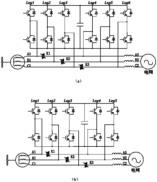 Fault-tolerant control method and system for back-to-back converter of wind power generation system