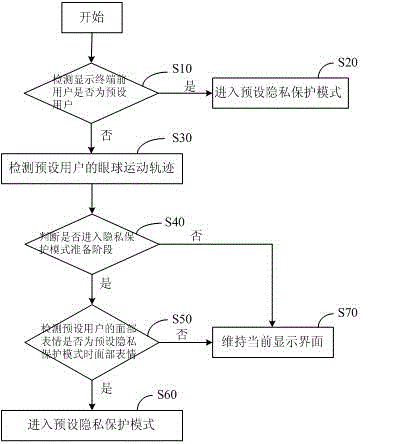 A method and system for privacy protection