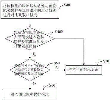 A method and system for privacy protection