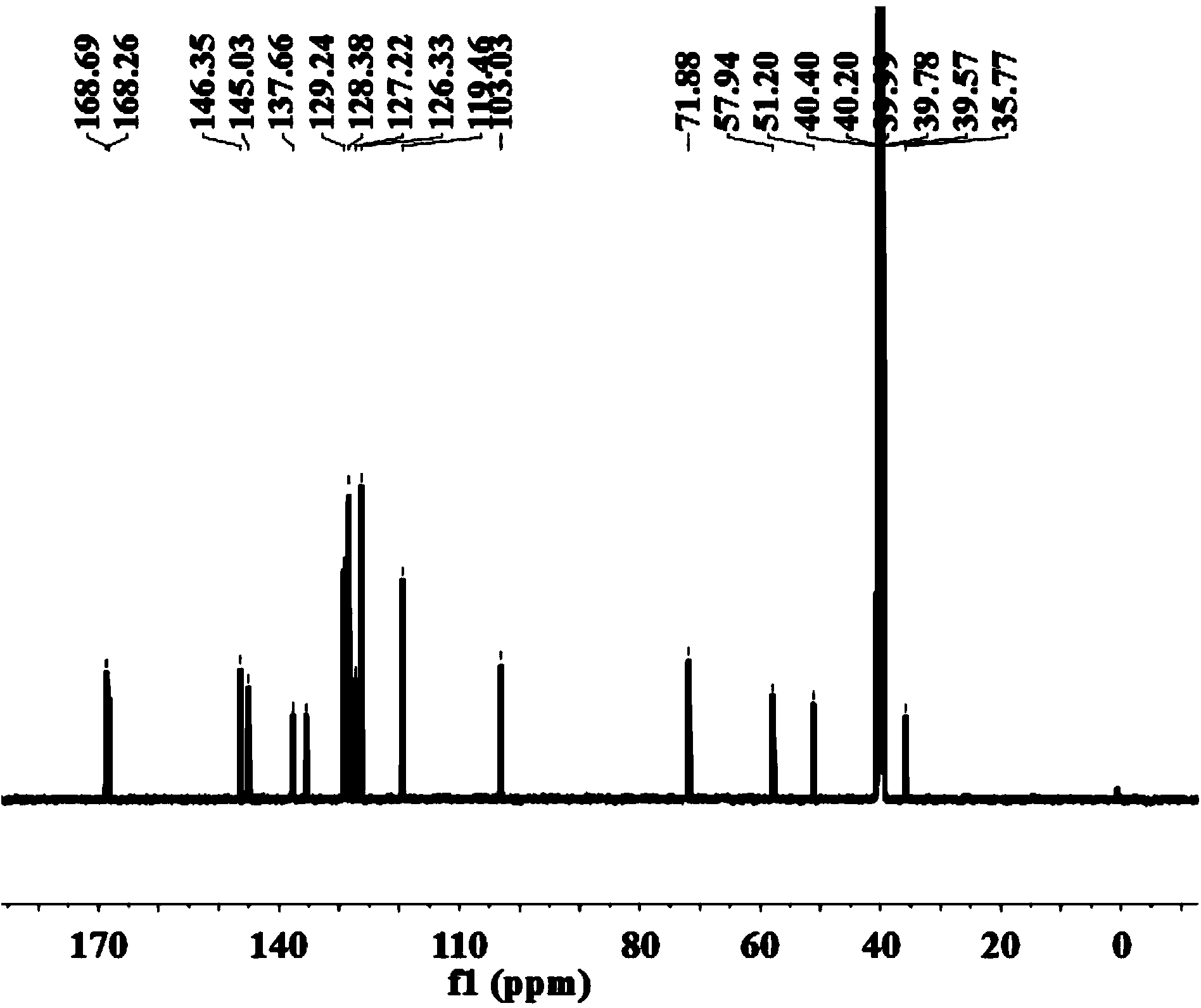 Method for synthesizing mirabegron