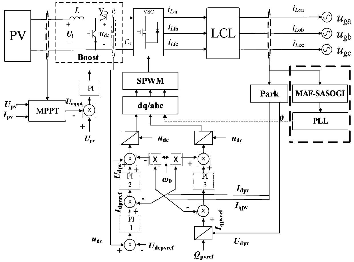 Phase-locked control method for photovoltaic grid-connected converter during voltage distortion of distribution network comprising electric arc furnaces