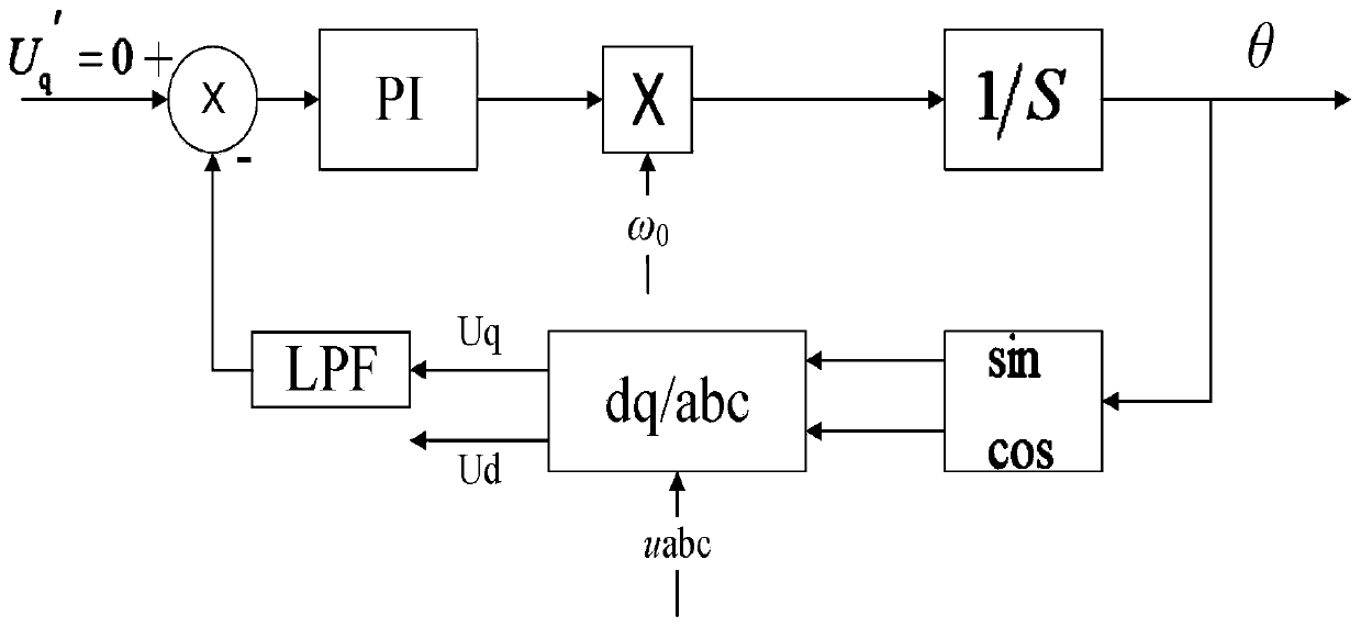 Phase-locked control method for photovoltaic grid-connected converter during voltage distortion of distribution network comprising electric arc furnaces