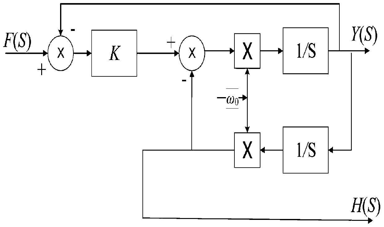 Phase-locked control method for photovoltaic grid-connected converter during voltage distortion of distribution network comprising electric arc furnaces