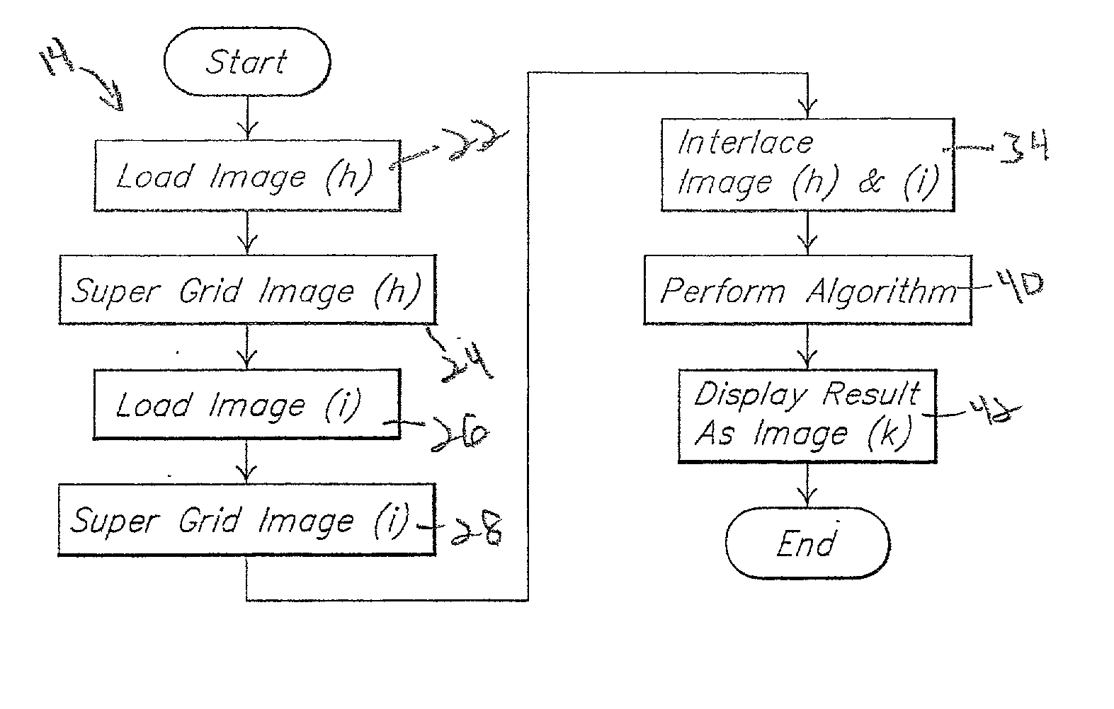 Method of super image resolution