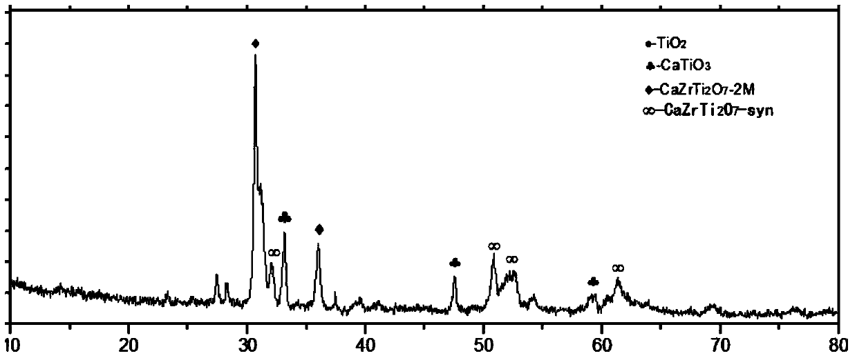 Self-propagating high-temperature synthesis and densification method of zirconolite-rich type man-made rock