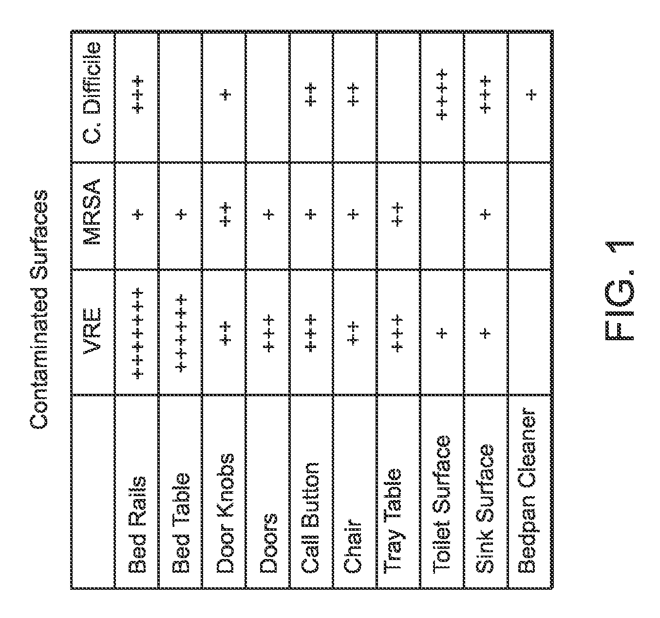 Monitoring Cleaning of Surfaces