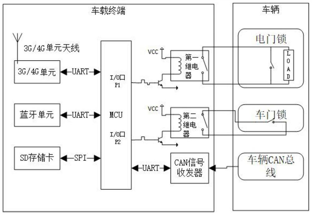 Bus dispatching system and method based on vehicle-mounted terminal