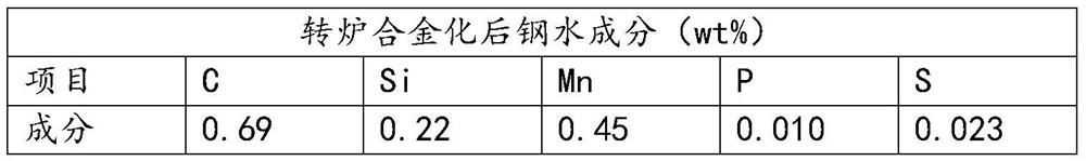 Method for reducing center segregation of small high-carbon steel billet