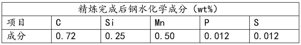 Method for reducing center segregation of small high-carbon steel billet