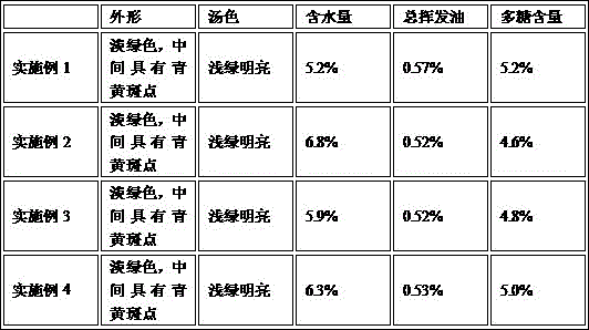 Making method of dendrobium scented tea