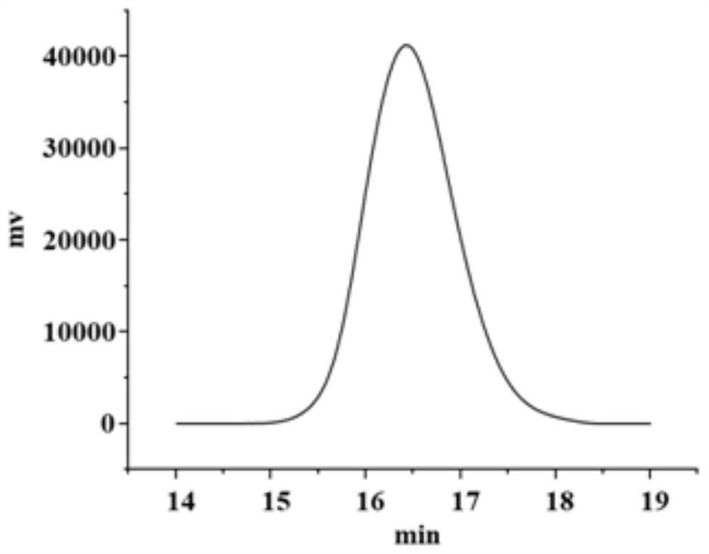 Red ginseng homogeneous polysaccharide and application thereof in preparation of myocardial ischemia injury protection medicine