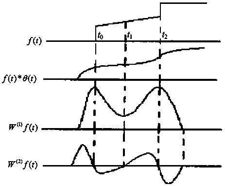 A method and system for online detection of working state of electrical equipment