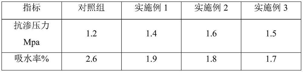 Waterproof protection material for surface layer of prefabricated outer wall and manufacturing method of waterproof protection material