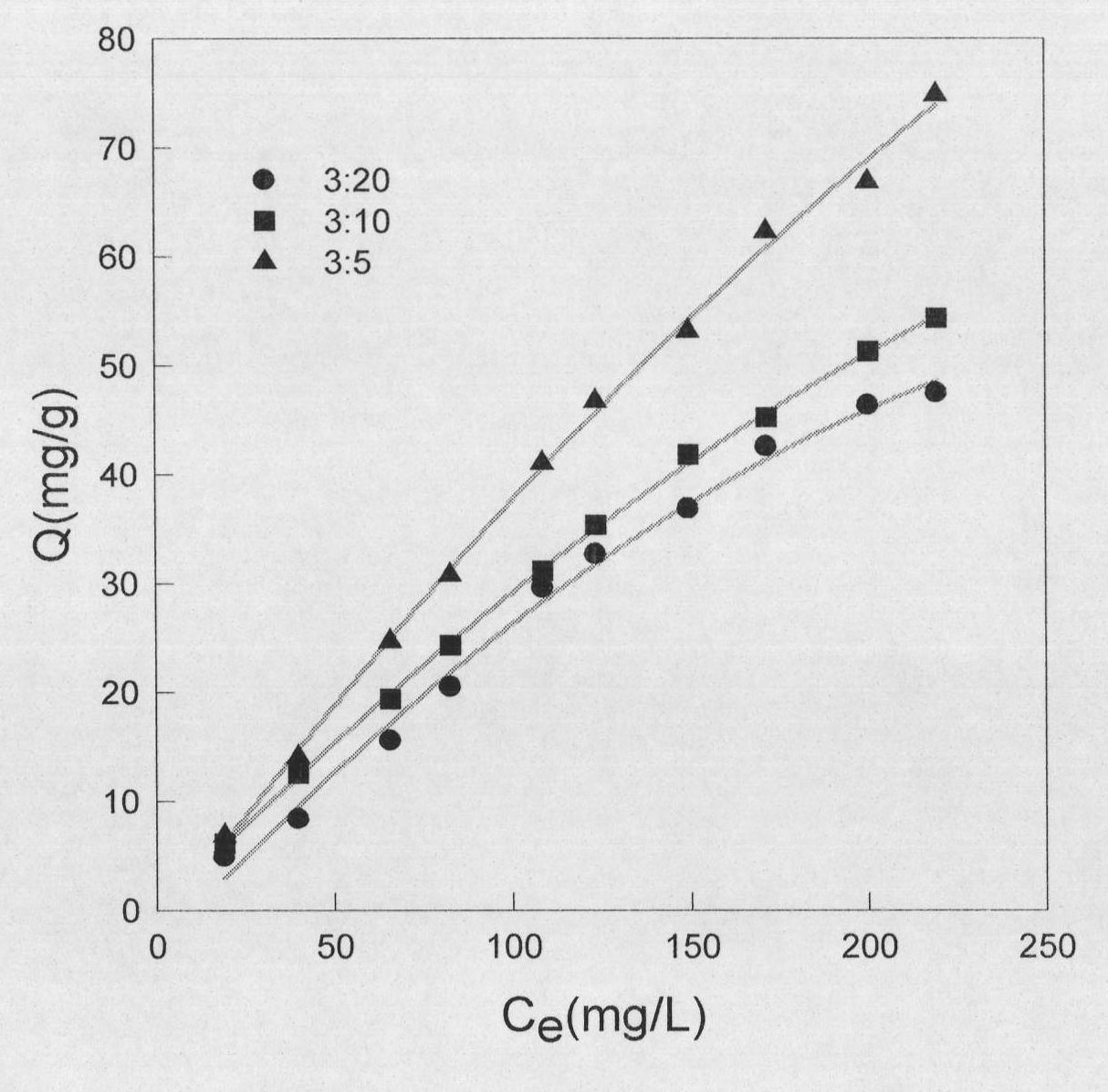 Method for preparing Fe3O4@ZrO(OH)2 magnetic nano-adsorbing material for high-efficient fluoride removal from drinking water