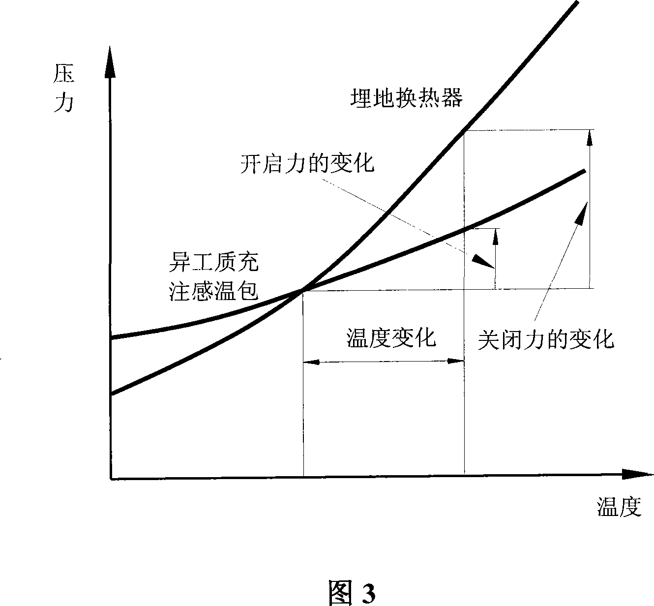 Direct type soil source heat pump system