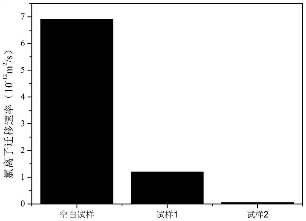 Epoxy resin corrosion coating and preparation method thereof