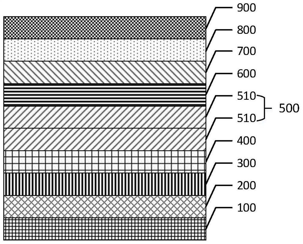 Superlattice layer, LED epitaxial structure, display device and manufacturing method of LED epitaxial structure