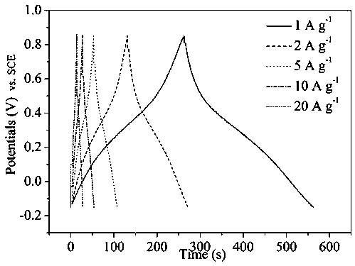 Preparation method of phenolic resin-based oxygen-doped microporous carbon electrode material