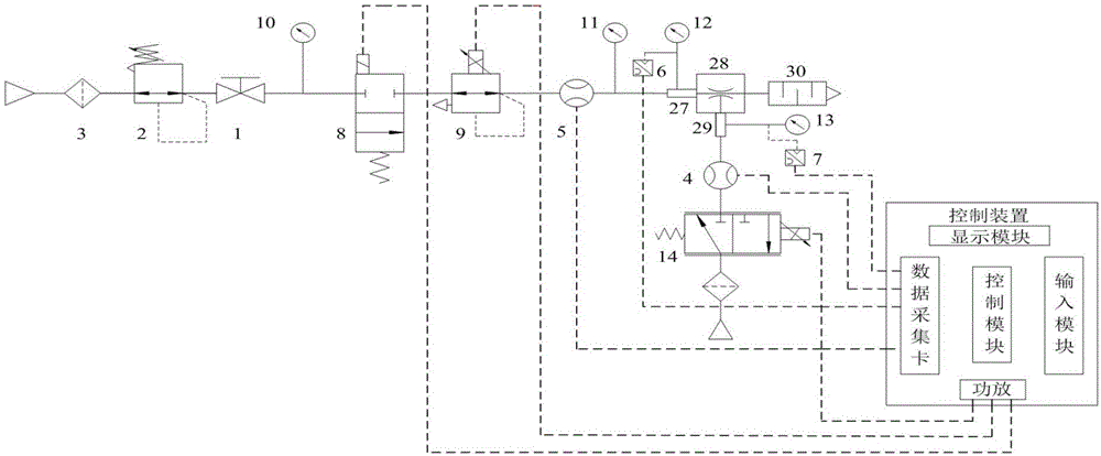 Vacuum generator performance testing equipment and testing method