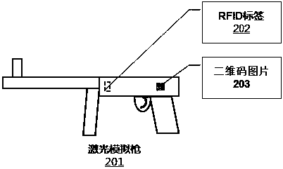 A simulated field battle system and method for hosting and leasing individual soldier equipment