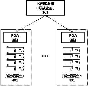 A simulated field battle system and method for hosting and leasing individual soldier equipment