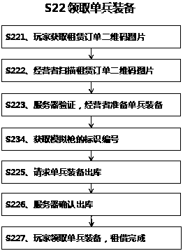 A simulated field battle system and method for hosting and leasing individual soldier equipment