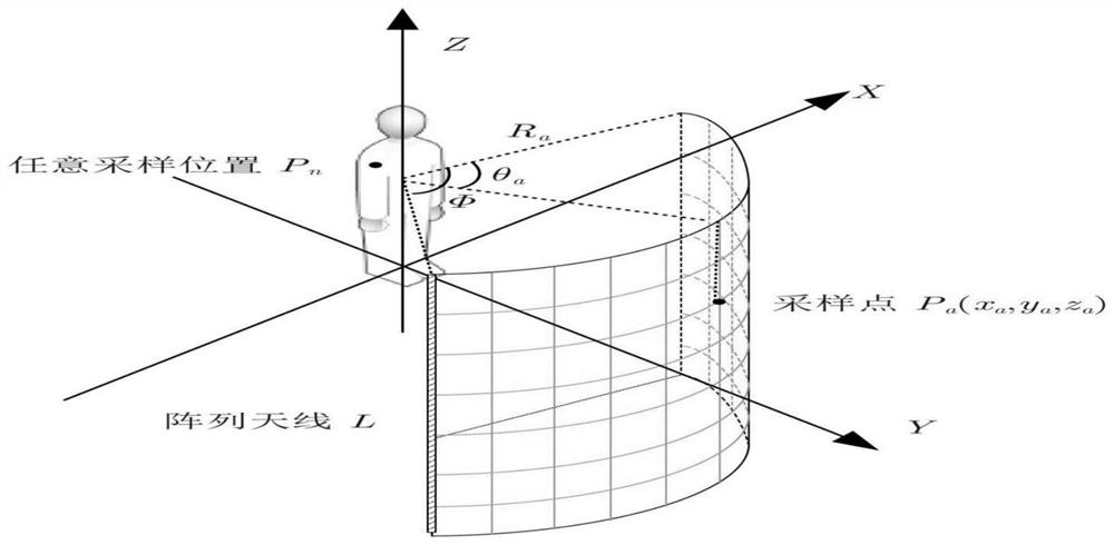 A tracking method for tumor position changes during radiotherapy