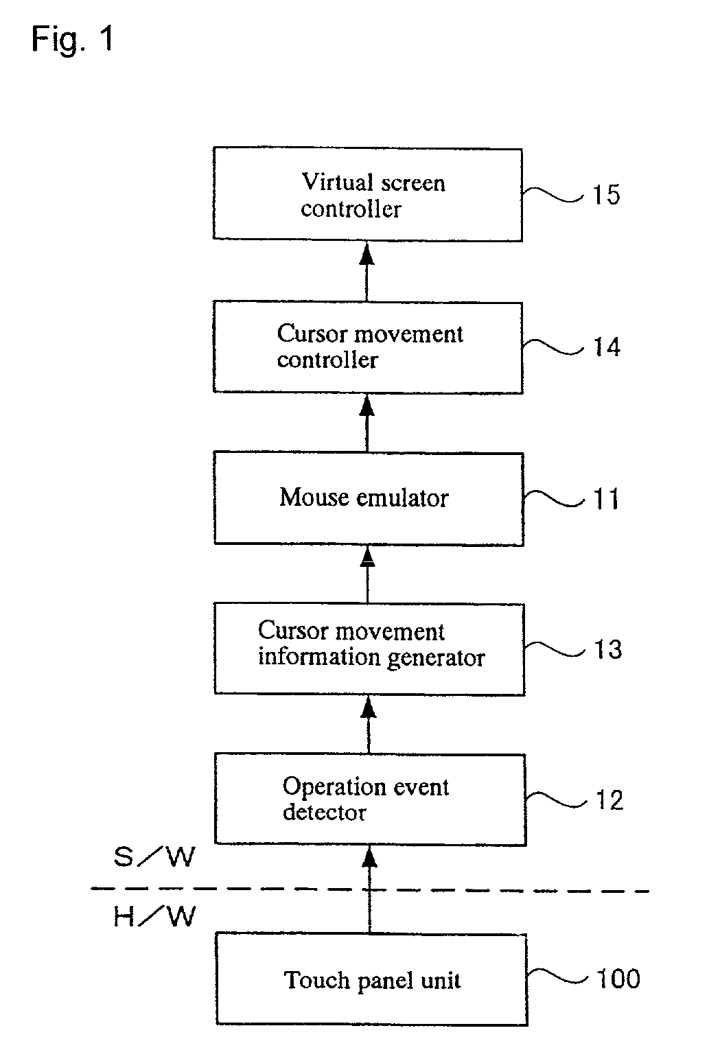 Data processor, I/O device, touch panel controlling method, recording medium, and program transmitter