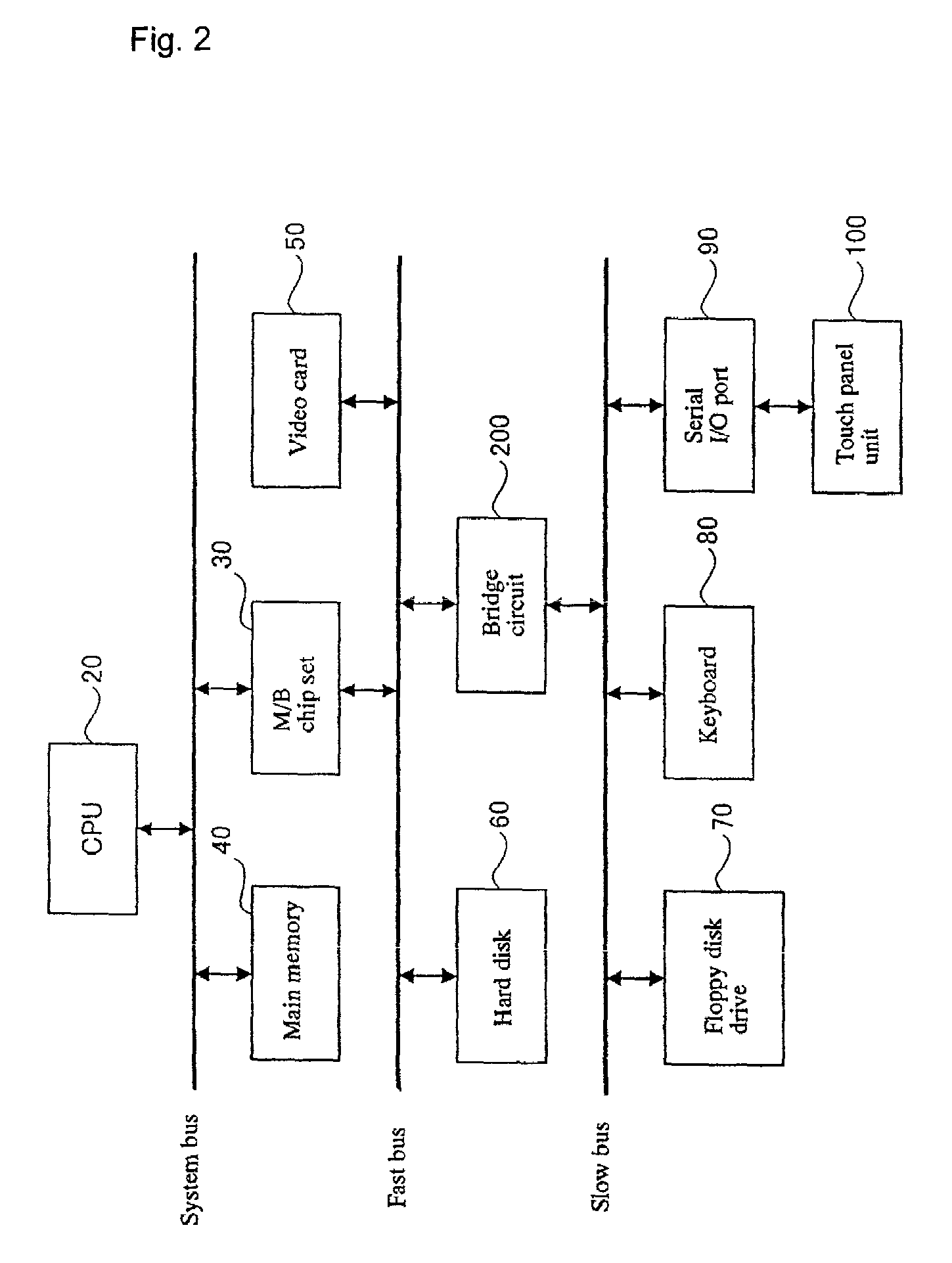 Data processor, I/O device, touch panel controlling method, recording medium, and program transmitter