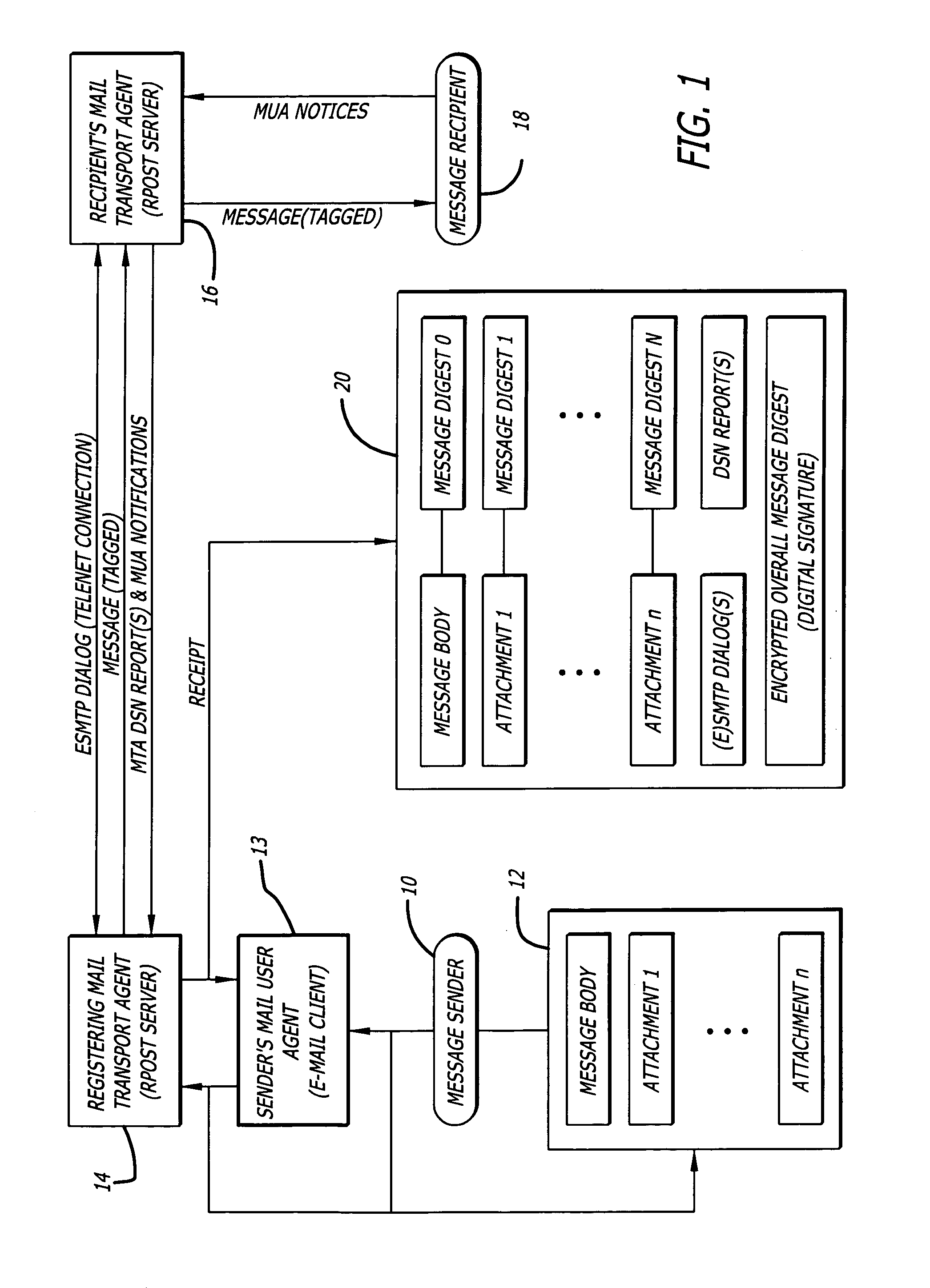 System and method for verifying delivery and integrity of electronic messages