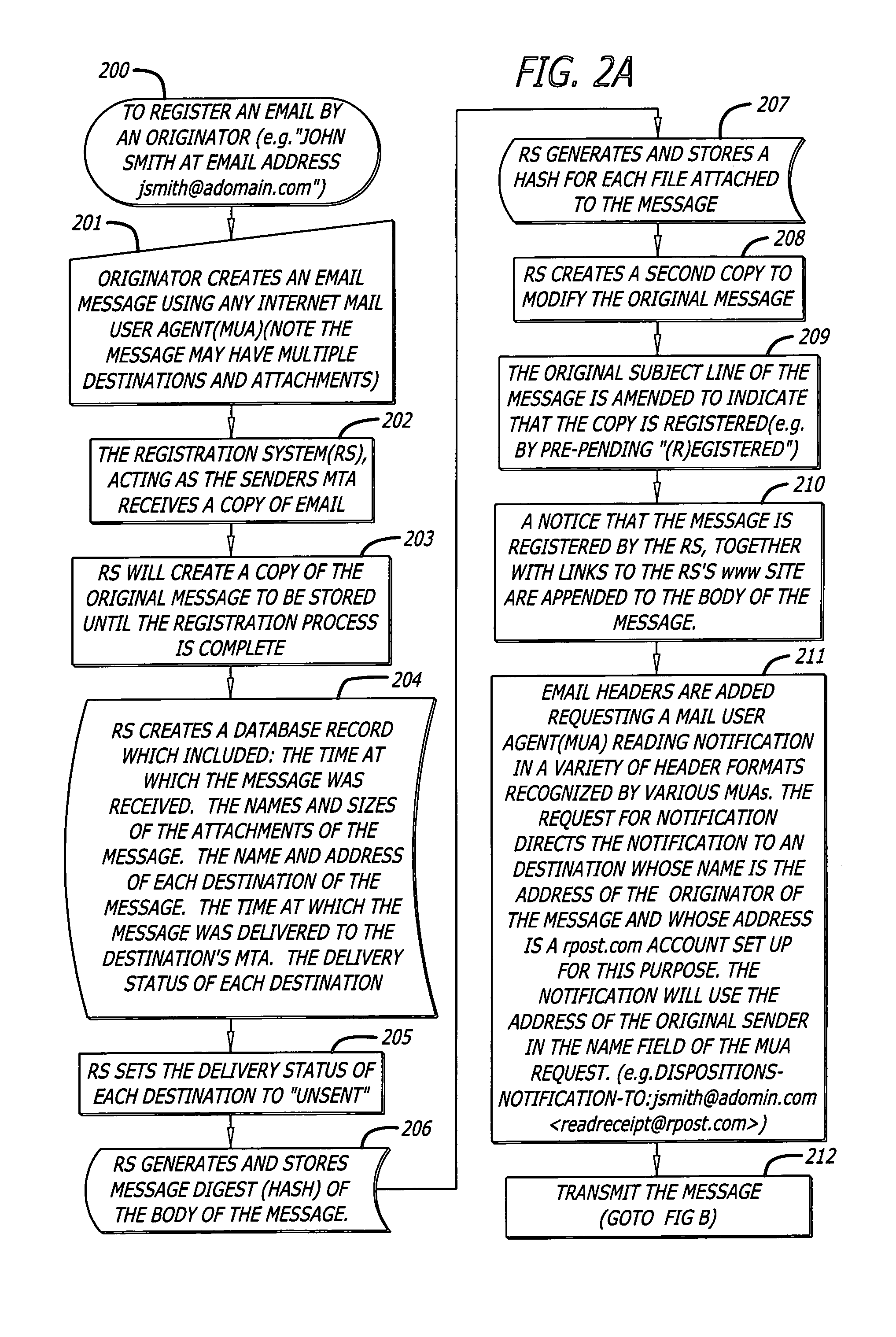 System and method for verifying delivery and integrity of electronic messages