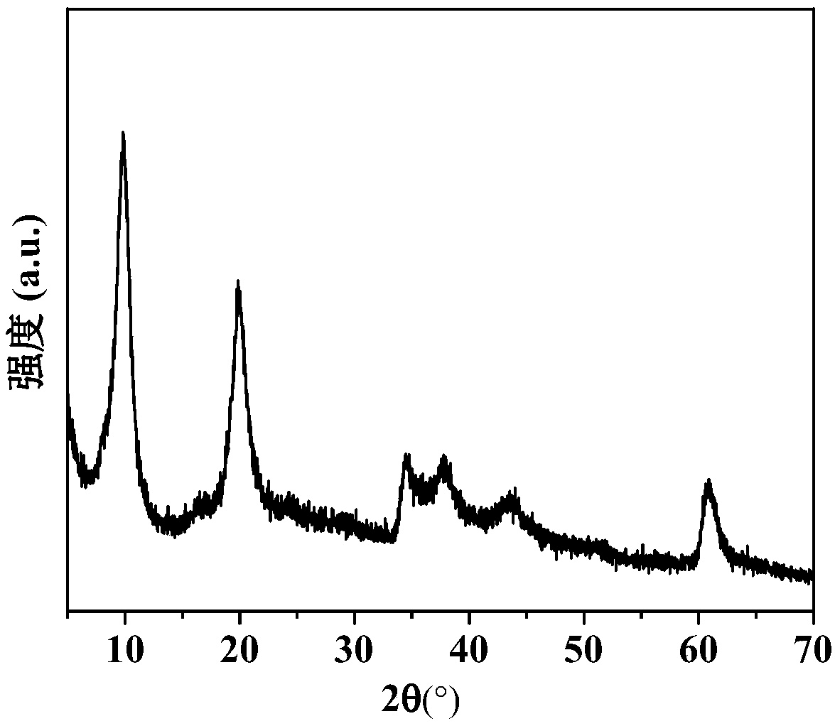 Preparation method of hierarchical porous ball-flower shaped borate intercalation hydrotalcite nanometer material