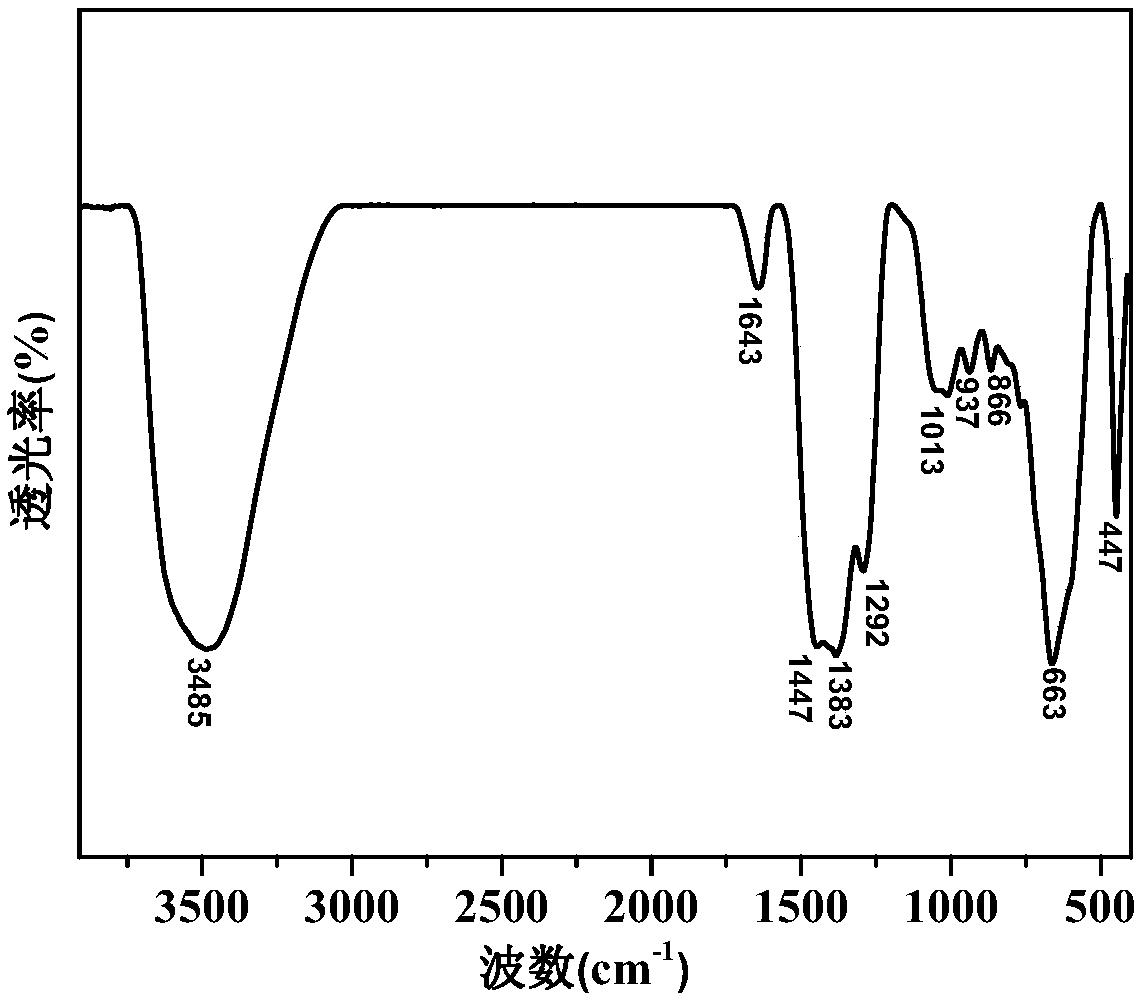 Preparation method of hierarchical porous ball-flower shaped borate intercalation hydrotalcite nanometer material