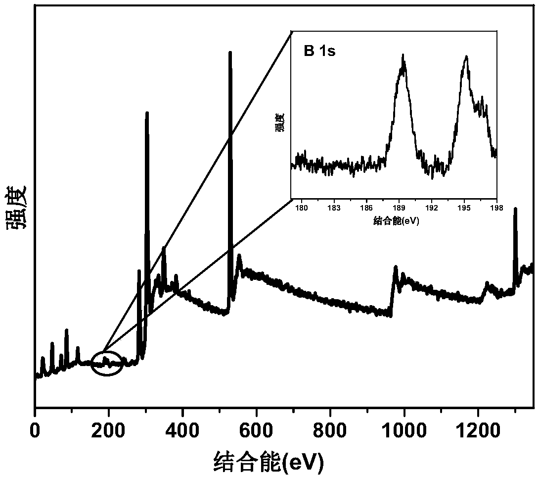 Preparation method of hierarchical porous ball-flower shaped borate intercalation hydrotalcite nanometer material