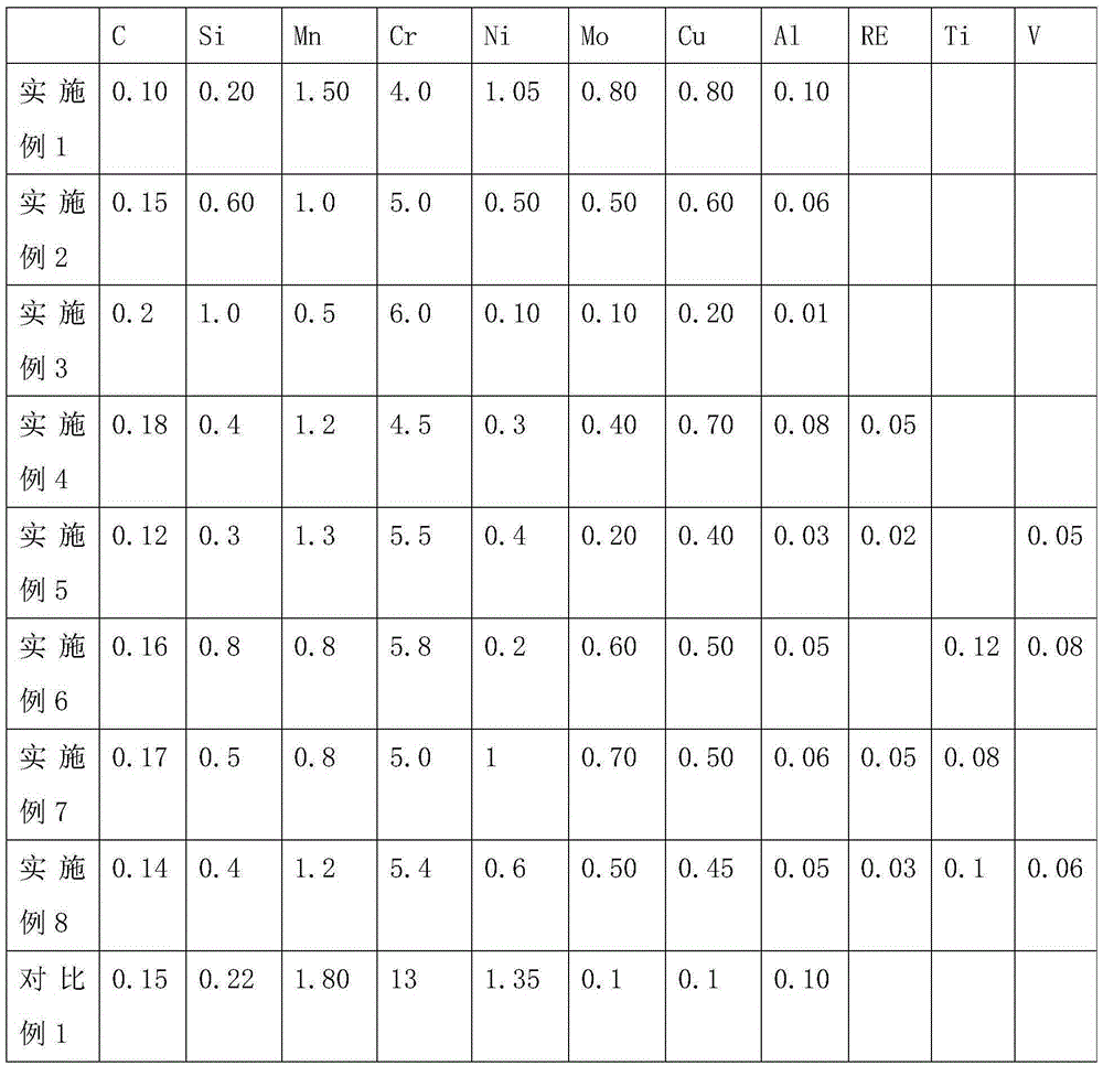 Corrosion-resistant steel for oil well and production method for corrosion-resistant steel