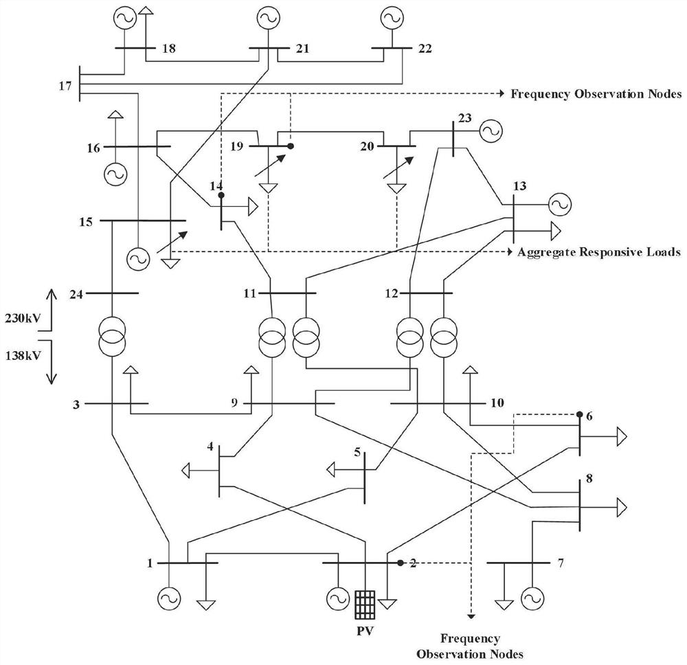 Air conditioner aggregation control method and system and regulation and control device